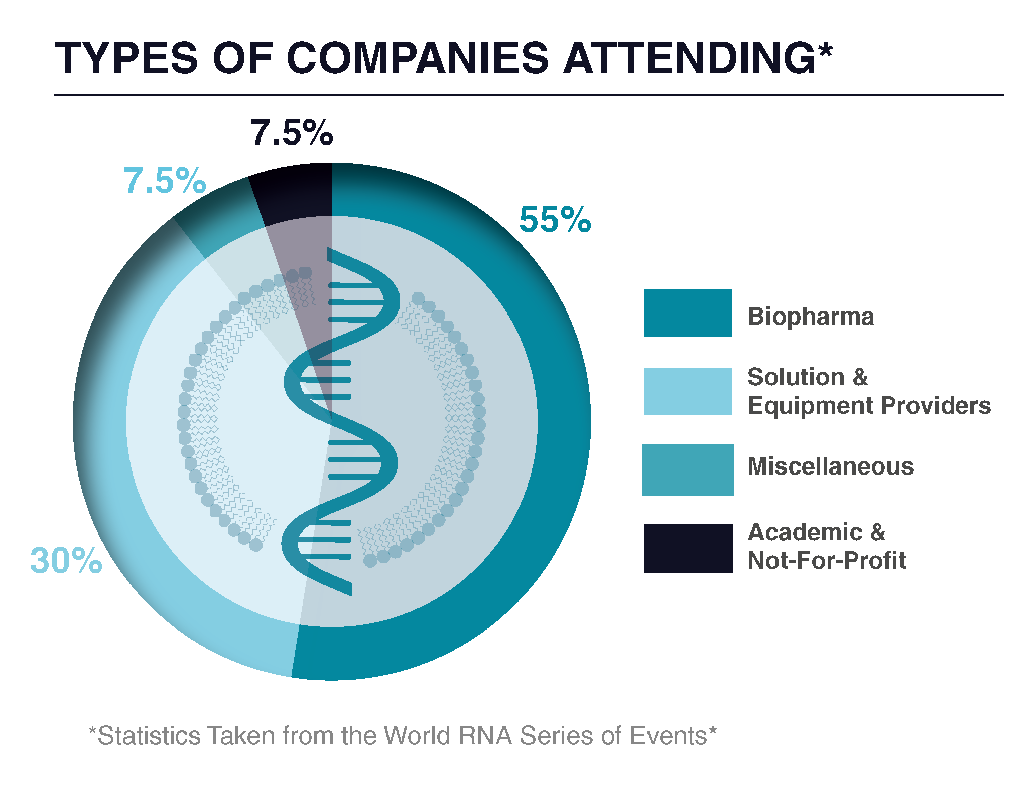 Types of Companies Attending Types of Companies Attending